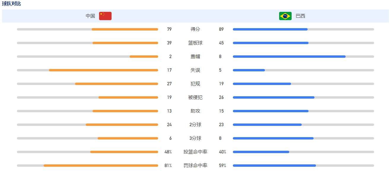 谁能包管明天战争不会到来？！                                  　　面临中国周边日趋严重的河山平安情势，我们的百万雄狮严阵以待，盛食厉兵。本片描写的就是百万雄狮中的一支精锐气力！                                  　　他们是王牌军中的“野狼”军队。他们军功卓越，所向无敌，却在一次现代化战争演习中遭